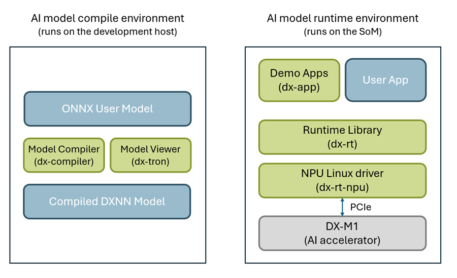 DEEPX Software Overview