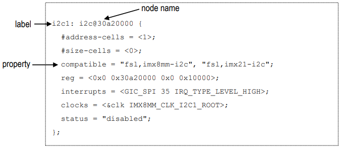 Example of device tree node