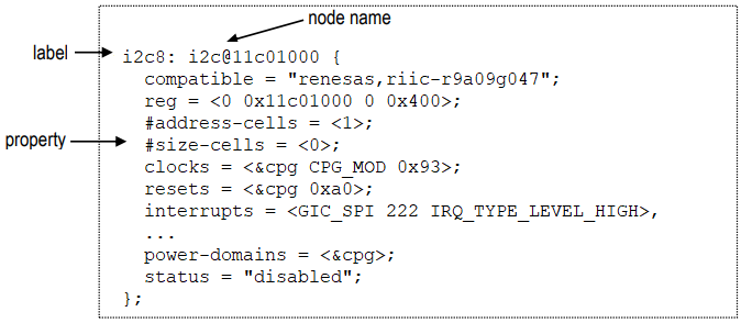 Example of device tree node