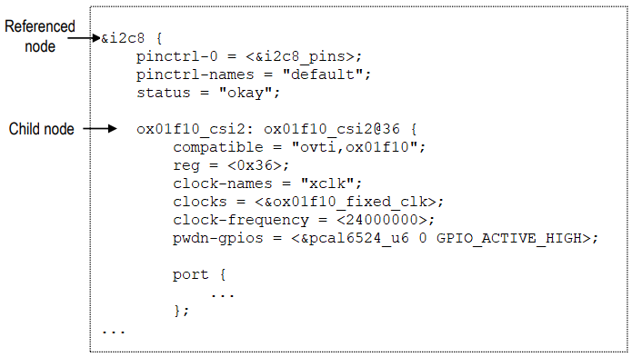 Continued example of device tree nodes