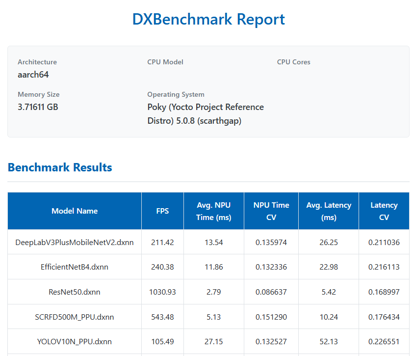 dxbenchmark html report