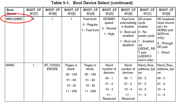 Boot Device Select for iMX6 UltraLite