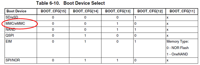 Boot Device Select for i.MX7 Dual