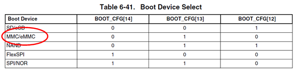 Boot Device Select for i.MX8 M Mini
