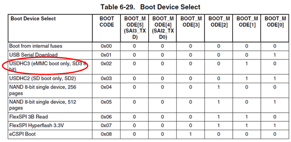 Boot Device Select for i.MX8 M Nano