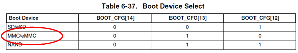 Boot Device Select for i.MX8 M