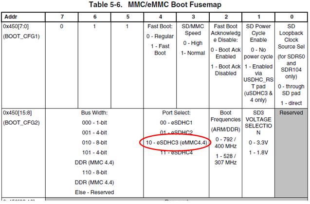 MMC/eMMC Boot Fusemap for i.MX6 SoloX
