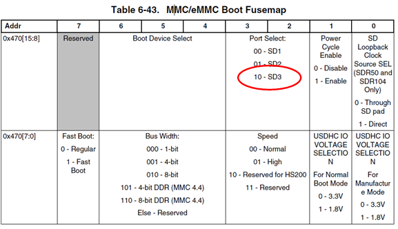MMC/eMMC Boot Fusemap for i.MX8 M Mini 
