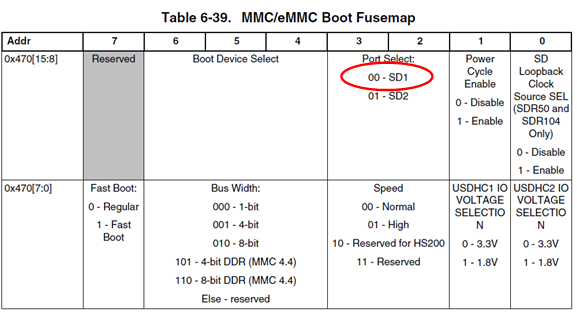 MMC/eMMC Boot Fusemap for i.MX8 M