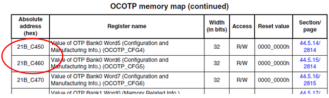 OCOTP memory map for i.MX6 SoloX