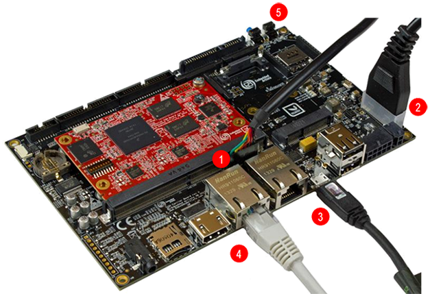 iMX Kit V1 Overview