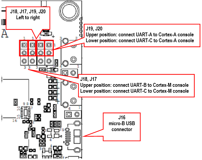 COM Carrier board V2 - UART interface connectors