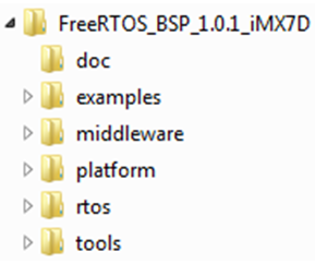 FreeRTOS file structure