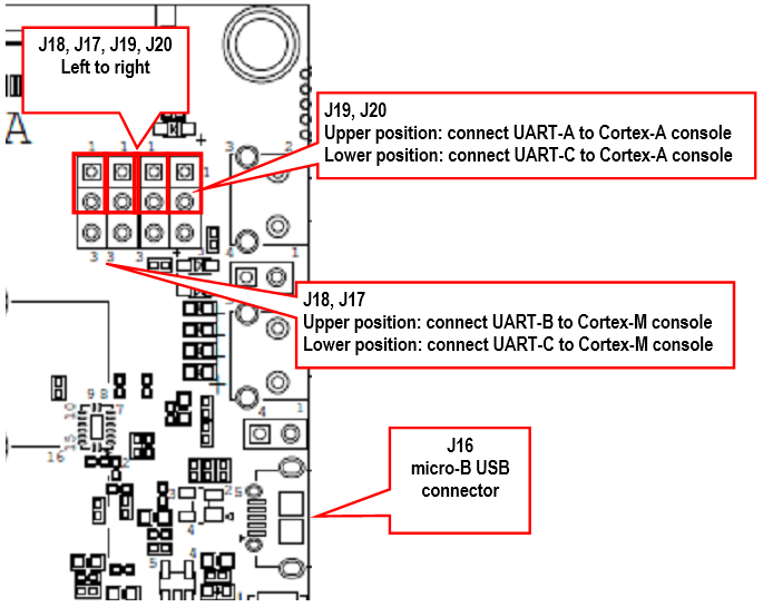 COM Carrier board V2, UART interface