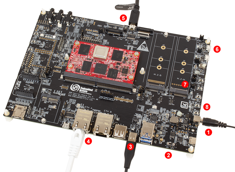 iMX SOM Kit Overview