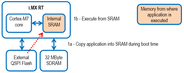 i.MX RT and external QSPI flash - Executing from SRAM