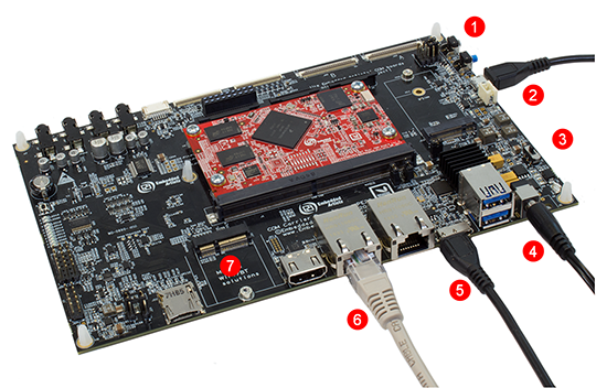 iMX Kit V2 Overview