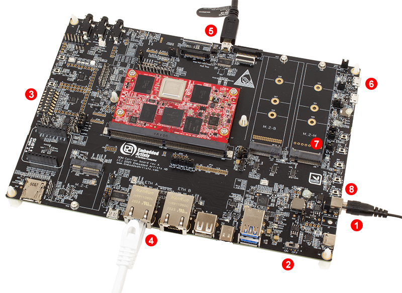RZ/G3E SOM Kit Overview