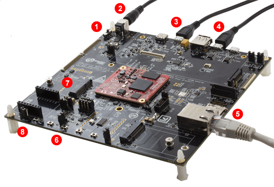 iMX RT Kit Overview