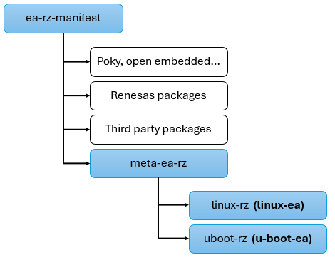 Repository structure